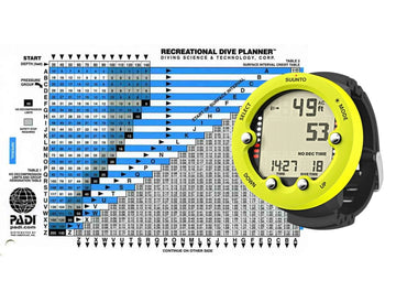La importancia del ordenador de buceo